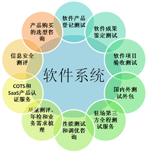 saas服务有哪些(图1)