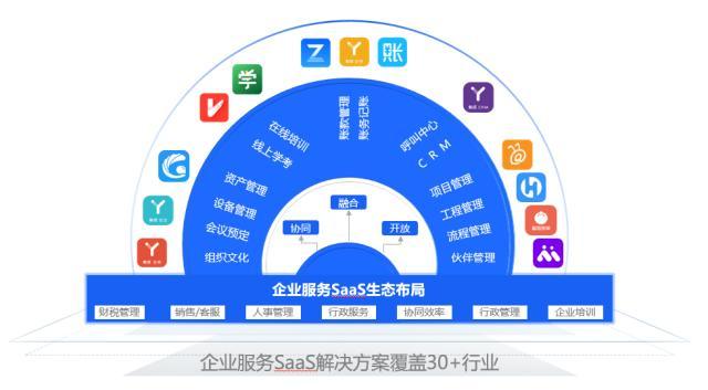 saas系统是什么？(图1)