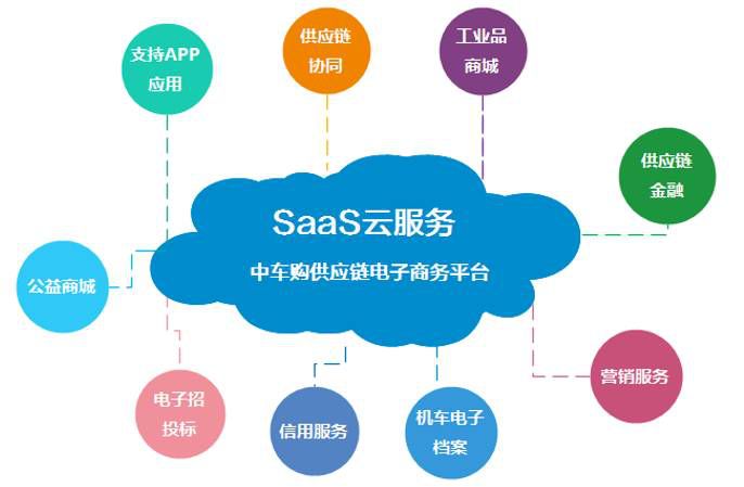 SAAS系统是什么？它如何改变企业的软件采购和使用方式？(图1)