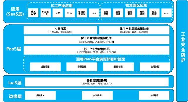 制造-OFweek云计算网(图1)