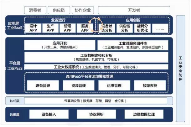 解读服务器频道_天极网(图1)