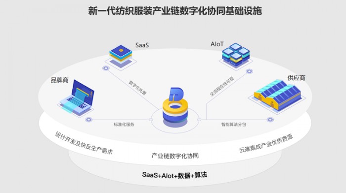 什么是SAAS服务(图1)
