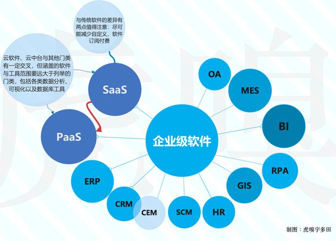 SaaS:你真的会读吗?揭秘这项技术对企业的深远影响!(图1)
