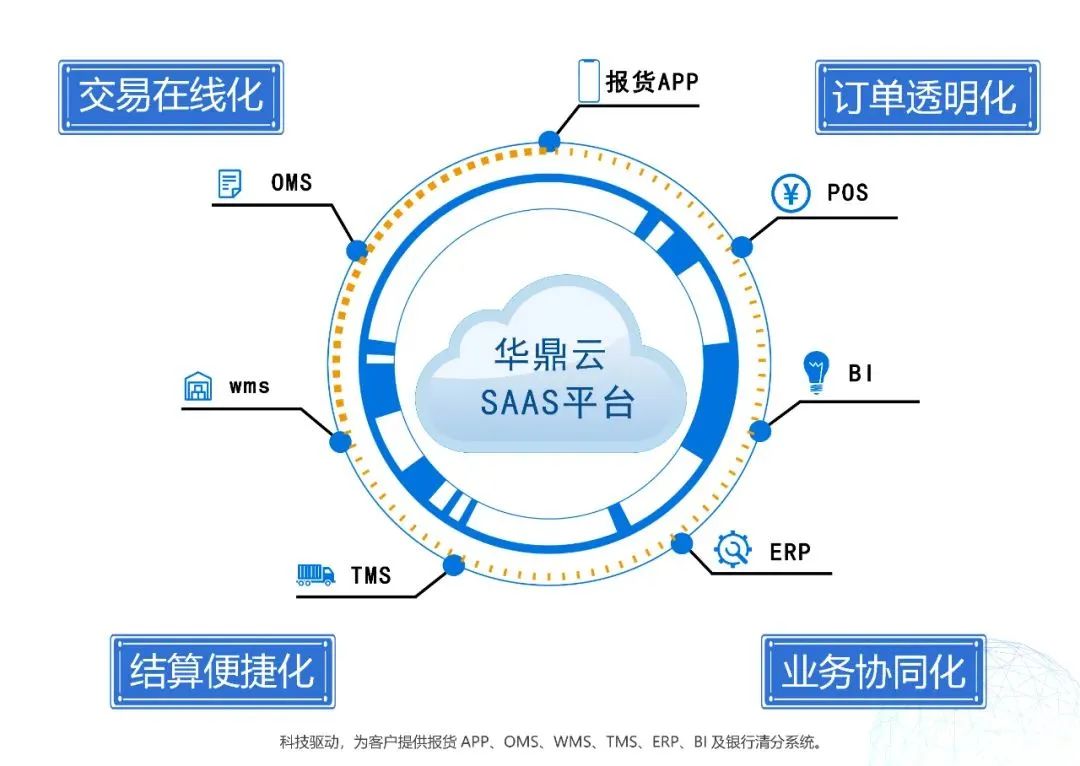 SaaS服务:企业数字化转型的助推器(图1)