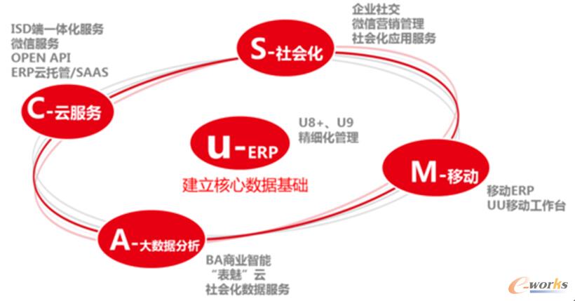 一文看懂到底什么是SaaS？(图1)