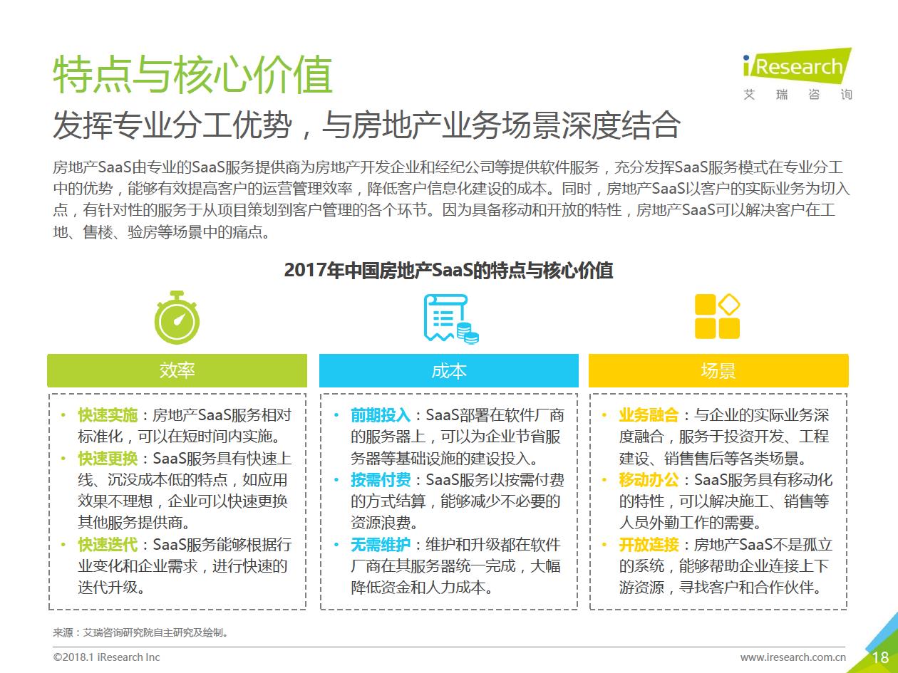 2024年中国企业级SaaS产业：数字化转型的新引擎(图1)