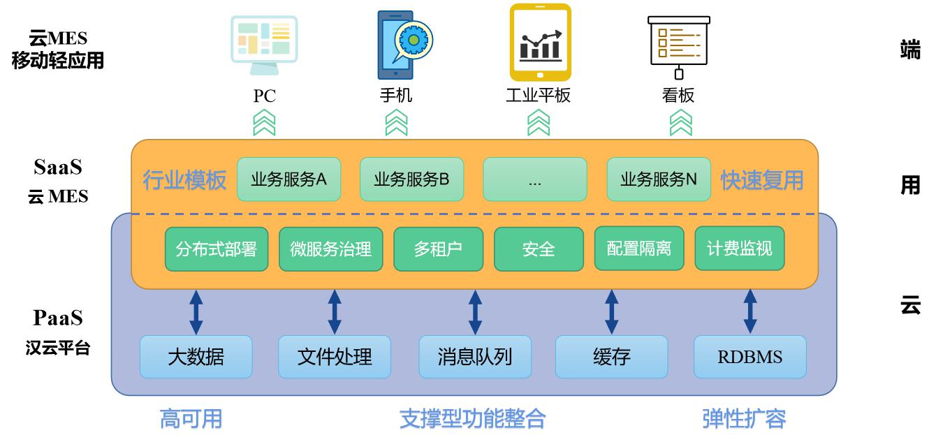 【创客匠人资讯分享】知识付费SaaS系统:从工具赋能到长效经营(图1)