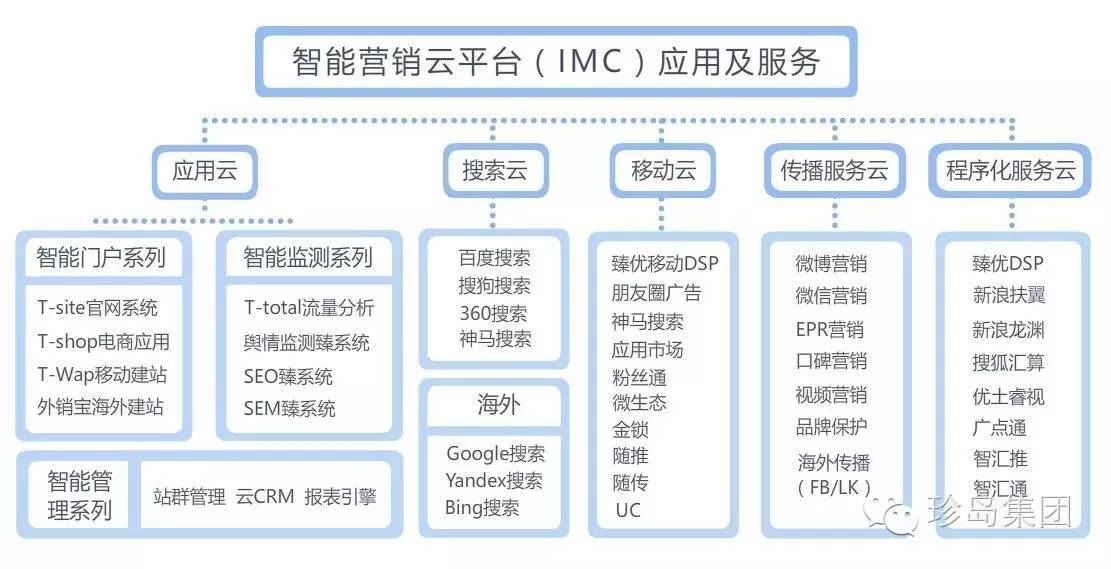 2025这些saas系统平台你不能错过！(图1)