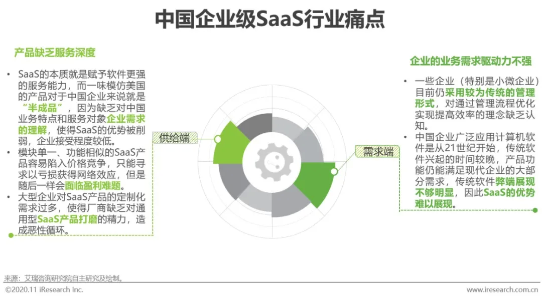 云南产业数字化升级提速！定制企业管理系统解决本地商家SaaS软件使用难题(图1)