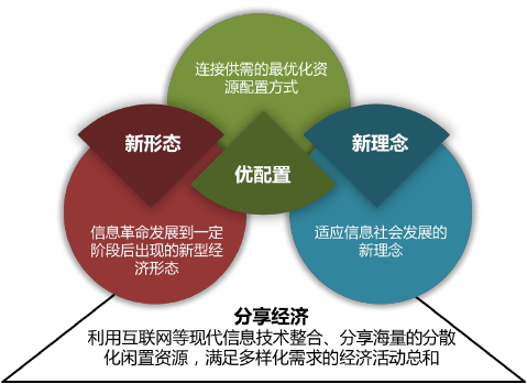 什么是SaaS（软件即服务）？(图1)