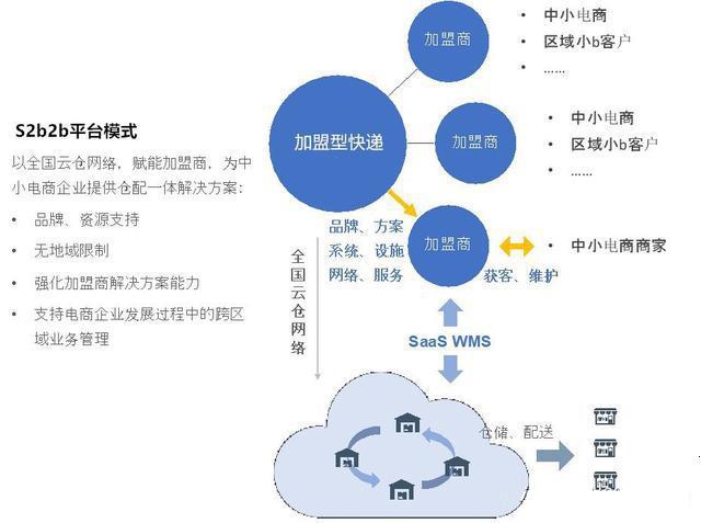 什么叫saas模式(图1)