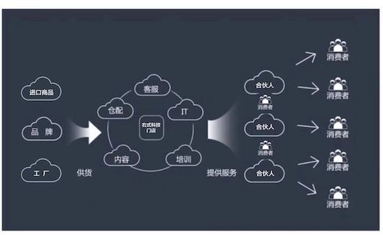 优化SaaS服务器配置策略增强应用性能与安全防护(图1)