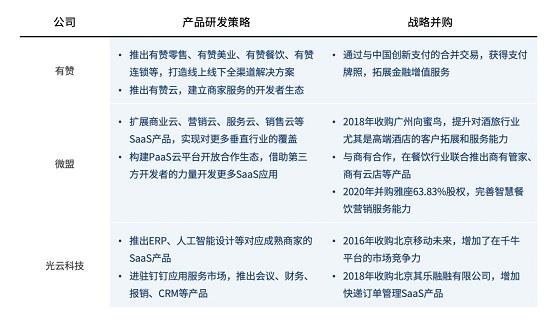 SaaS加速器到底加速了谁?剖析阿里云的SaaS战略:企业和ISV不可错过的好文(图1)