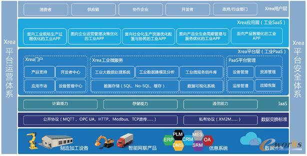 2019年SaaS企业TOP100(图1)