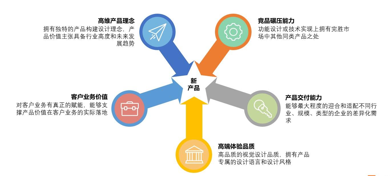 saas系统哪个公司做的最好(图1)