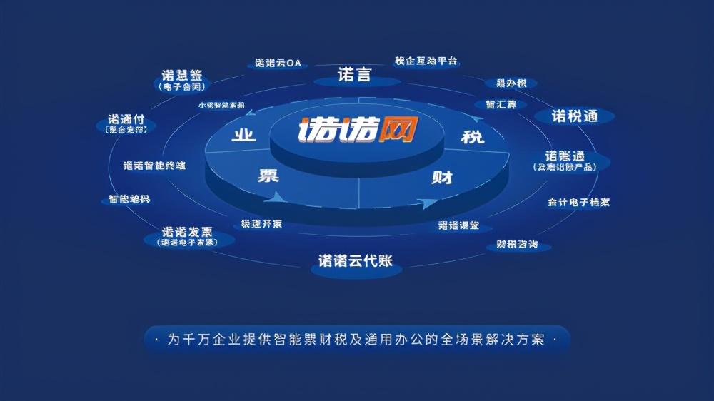 saas行业上市公司(图1)