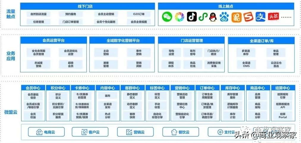 2024-2029年中國云計算第三方軟件行業發展趨勢調研及發展趨勢研究報告(图1)