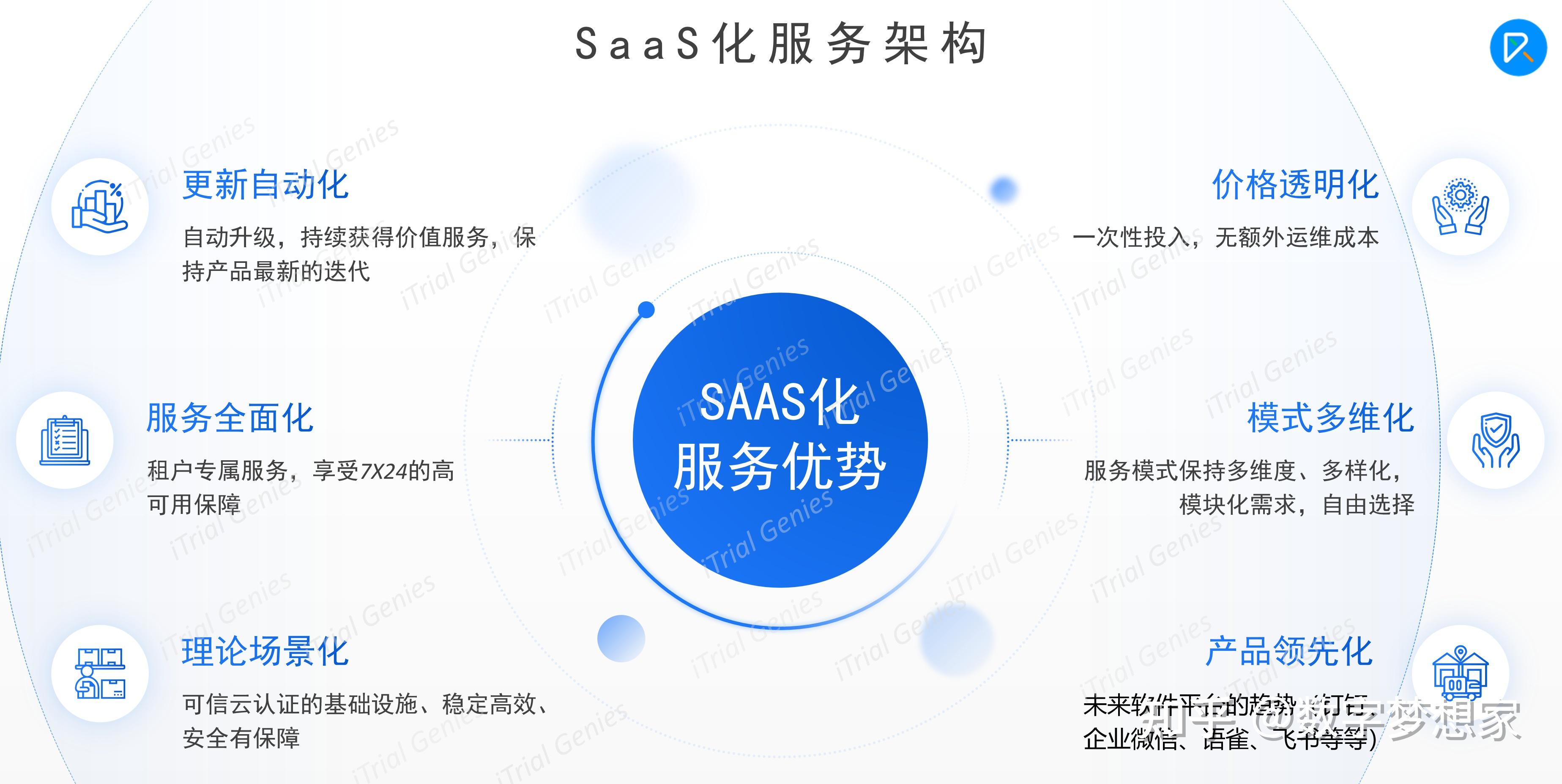 2024国内厂商主流的5大SaaS资产管理系统介绍(图1)
