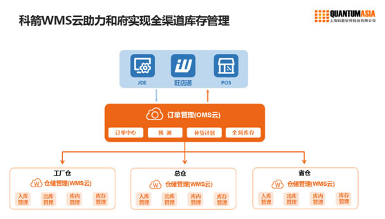 saas化(图1)