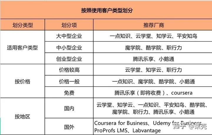 500强榜单(图1)
