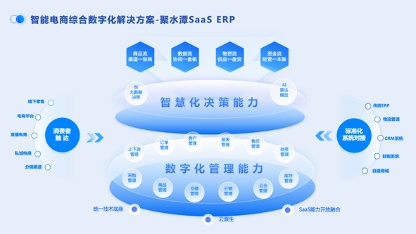 欧洲十大主要saas服务提供商介绍