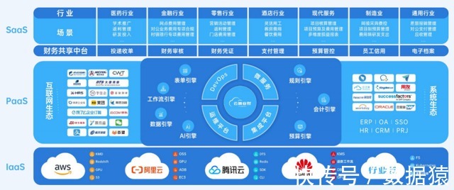 SaaS企业管理软件合集(图1)