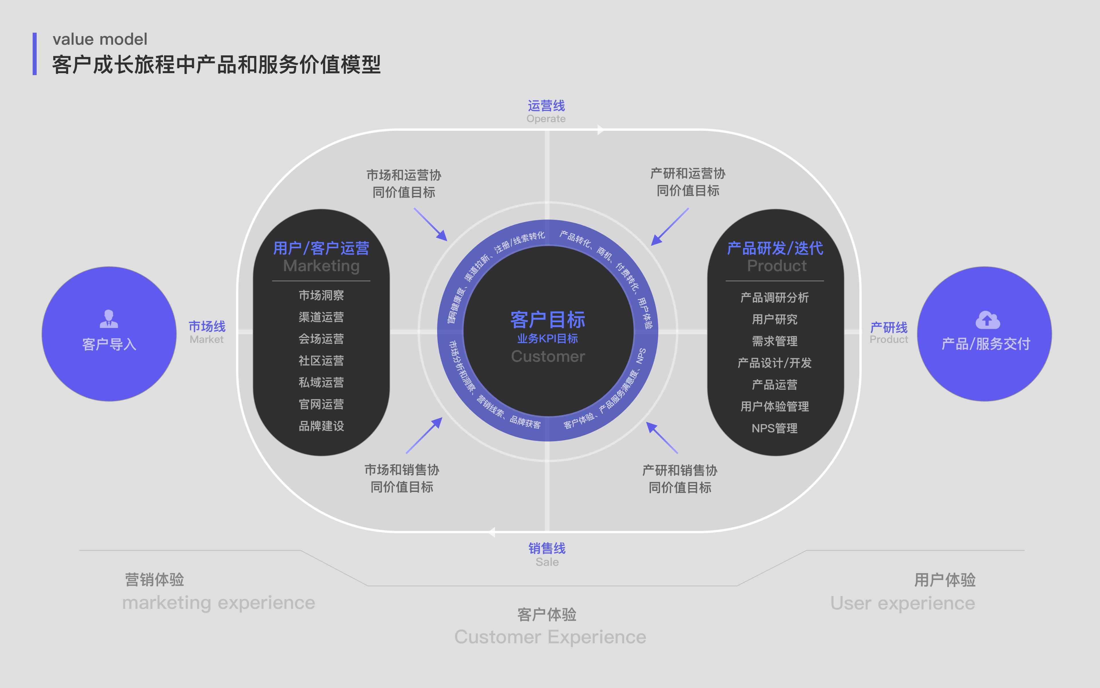 AI没有杀死软件但“套壳”AI首先被淘汰(图1)