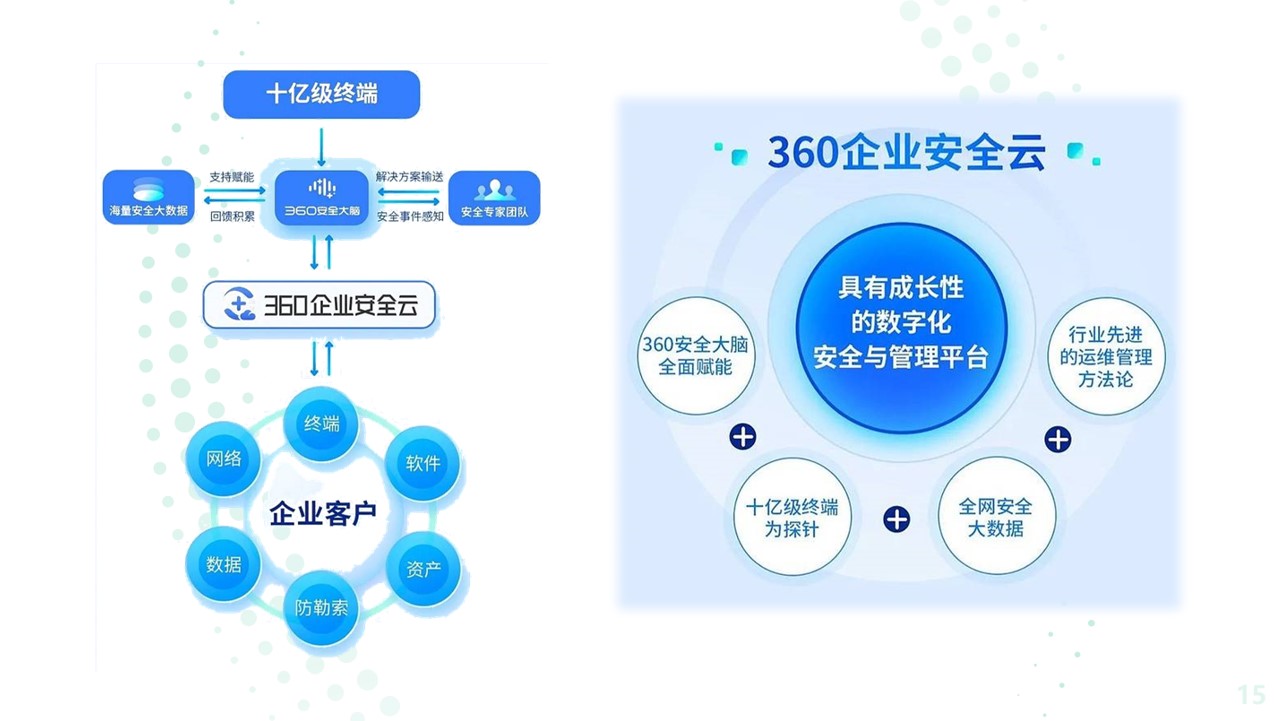 中国saas企业排名龙头企业top10梳理docx(图1)