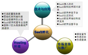 年度“SaaS企业Top100”：联易融护航企业“出海路”(图1)