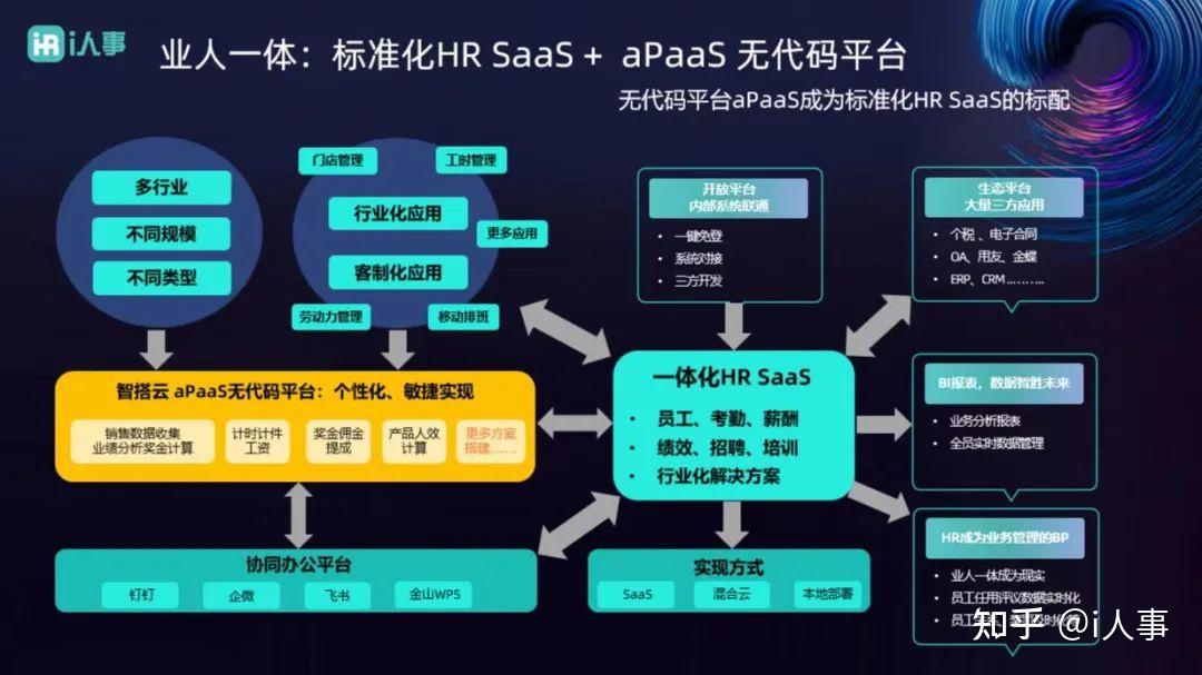 2024年中国企业级SaaS行业研究报告